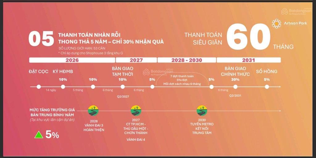 Trả trước 30% nhận nhà,còn lại thanh toán dãn 5 năm, sở hữu nhà phố ngay trung tâm, cạnh metro 300m