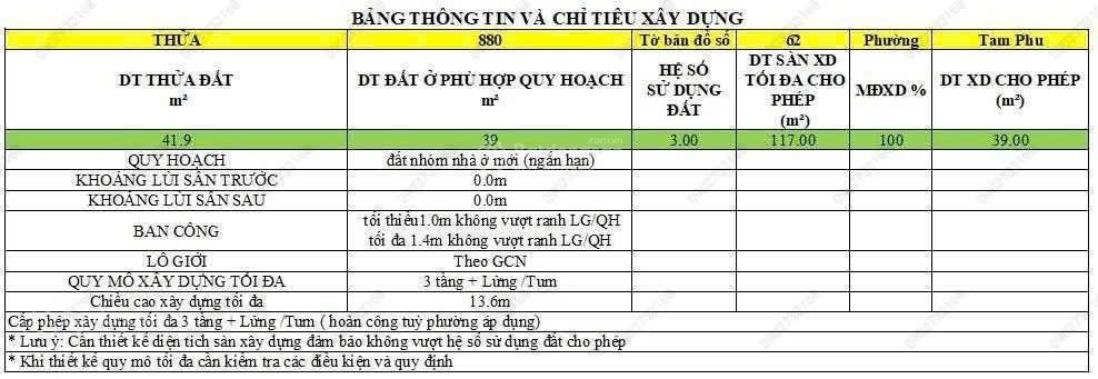 Vị trí đẹp  sổ hoàn công không quy hoạch  đường 24 thông từ tam bình ra phạm văn đồng