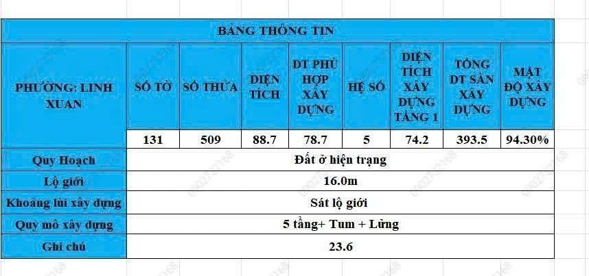 BÁN ĐẤT ĐẸP HẺM XE HƠI LINH XUÂN - TƯƠNG LAI LÔ GÓC MẶT TIỀN ĐƯỜNG 16 MÉT