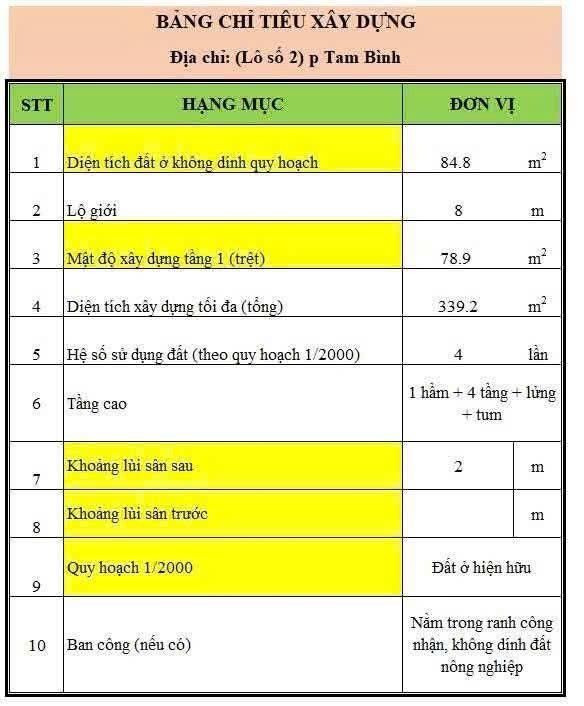 BÁN ĐẤT 144M² HẺM TÔ TỈNH LỘ 43 BÌNH CHIỂU - ĐẤT ĐẸP DỄ THIẾT KẾ