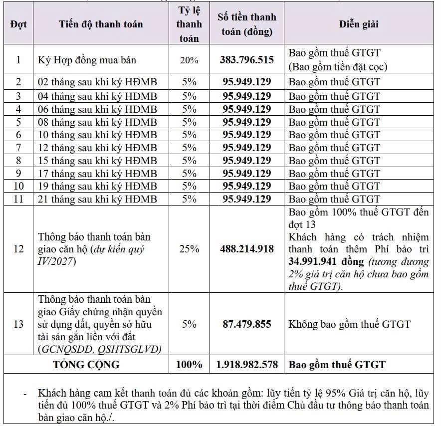 Bán nhanh 2pn 2wc view đông nam liền kề metro có tttm