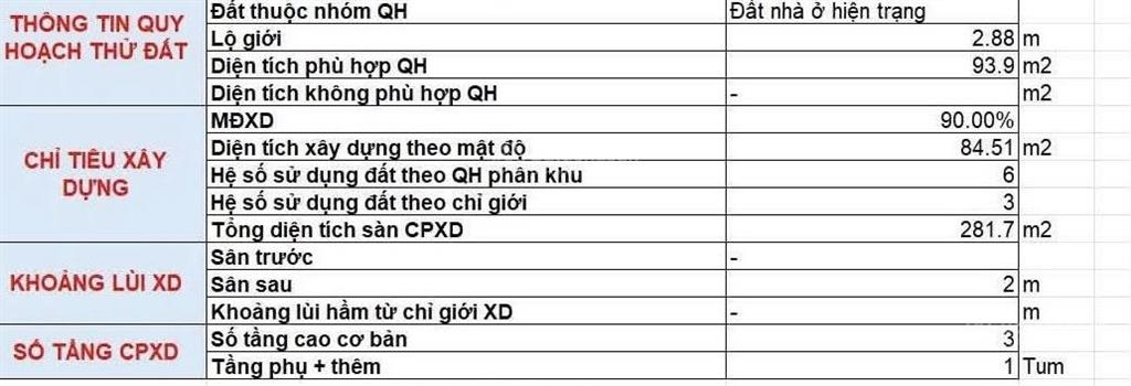 Phước bình  dt 100m2 đất chỉ 6.35t
hxh  ngang 5  xây 3 lầu 1 tum.