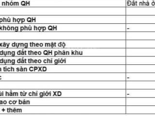 Phước bình  dt 100m2 đất chỉ 6.35t
hxh  ngang 5  xây 3 lầu 1 tum.