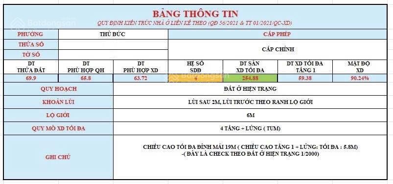 Đất trường thọ  70m2  chỉ 5.2 tỷ. lộ giới 6m  xây cao  30m ra đường lớn.