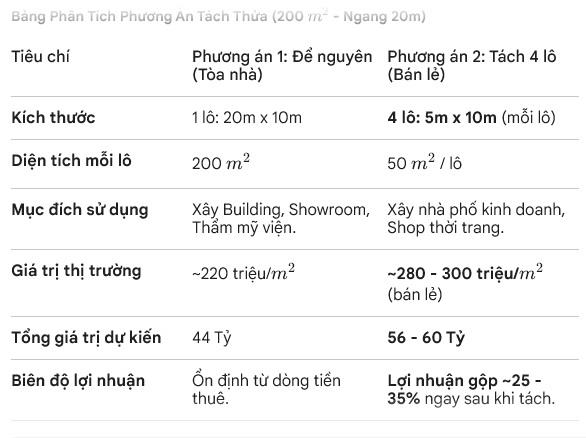 ► 💎 HẢI CHÂU – Đường 10.5m 200m2, Lô Góc, MẶT TIỀN 20M – CƠ HỘI ĐẦU TƯ "SINH LỜI KÉP"