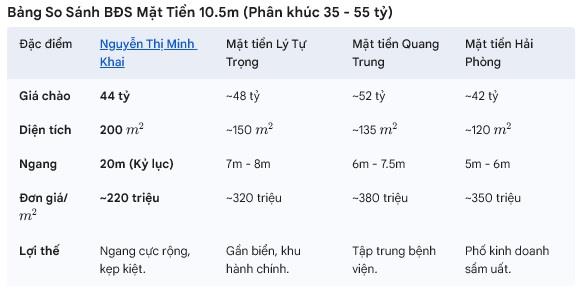 ► Lô Góc MT Nguyễn Thị Minh Khai gần Hùng Vương, 198m2, Ngang 20M, vuông đẹp