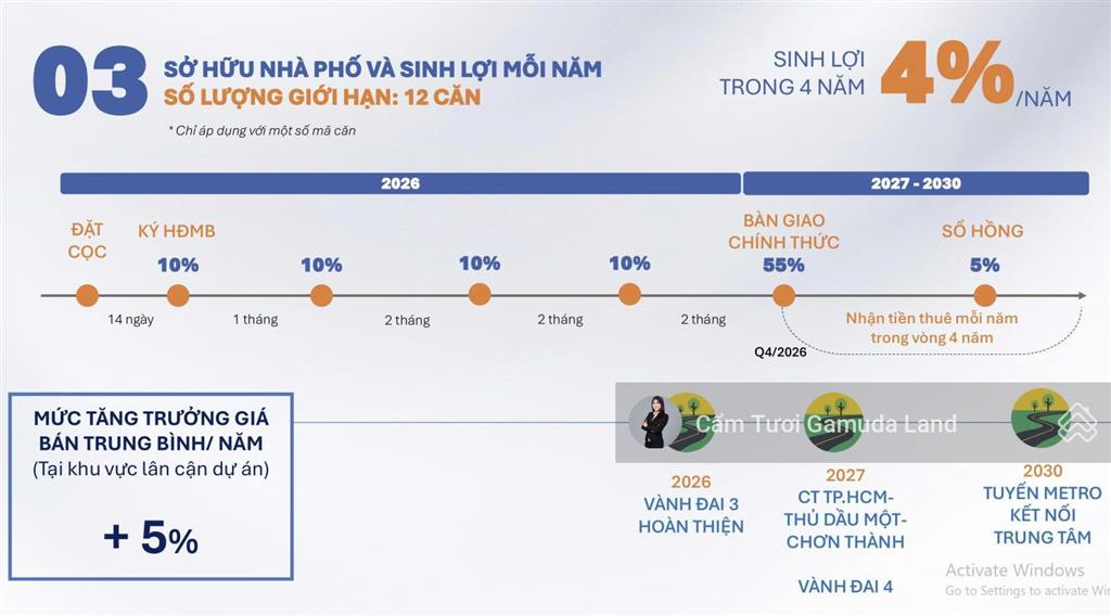 Update ctbh artisan mới nhất  tt 5 năm, cam kết cho thuê 4 năm, ck tới 14%