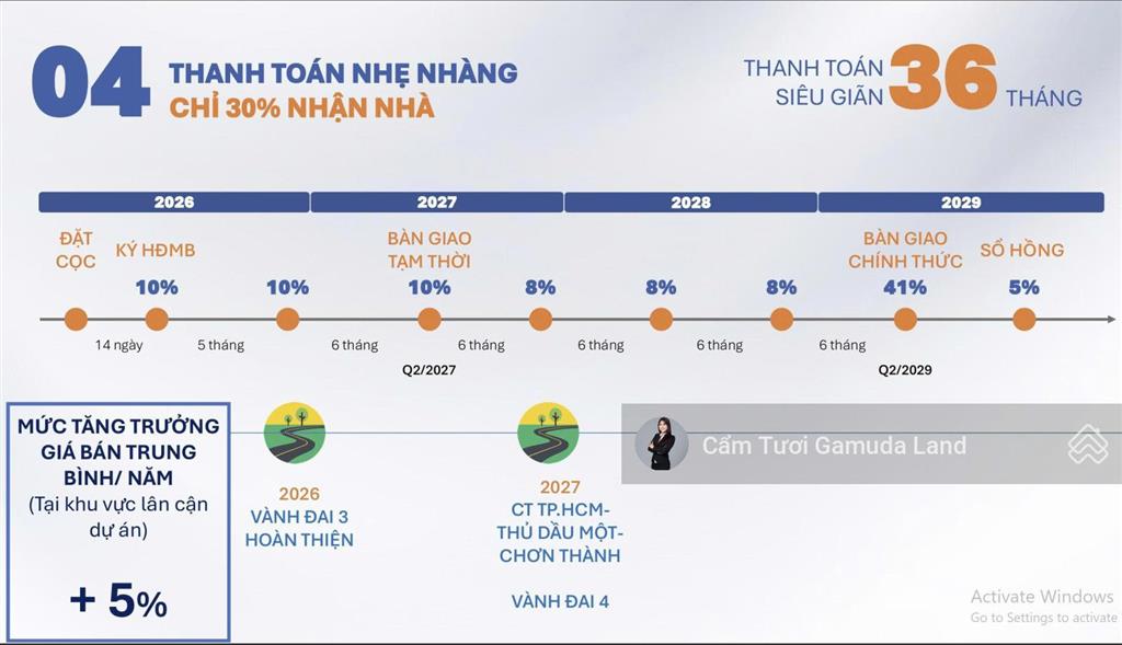 Cập nhật artisan park  tt 5 năm, 2027 nhận nhà, trả tới 2031