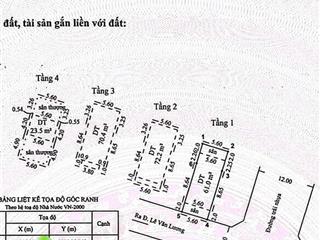 Nhà phố hiện đại mới hoàn thiện 4tầng 5 phòng 5wc 5.6x15