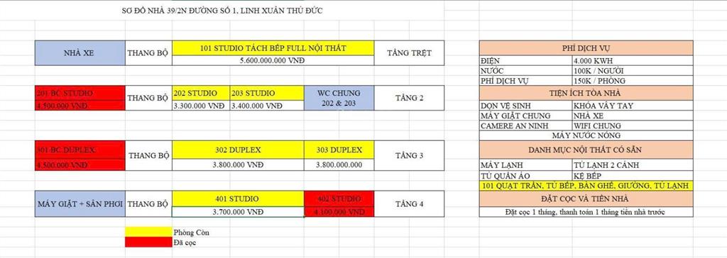 Chỉ 3,3 tr/th. cho thuê phòng mới full nội thất cao cấp. dọn vào ở ngay. giờ tự do, an ninh