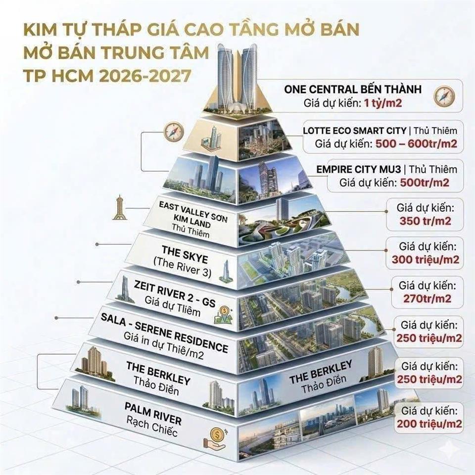Bán biệt thự sola khu compound tiếp giáp 3 mặt sông liền kề thủ thiêm  vị trí không thể nhân bản