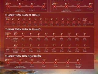 Bán nhà phố dự án làng vân đà nẵng giá chỉ từ 5ty2/căn thanh toán giãn 36 tháng 