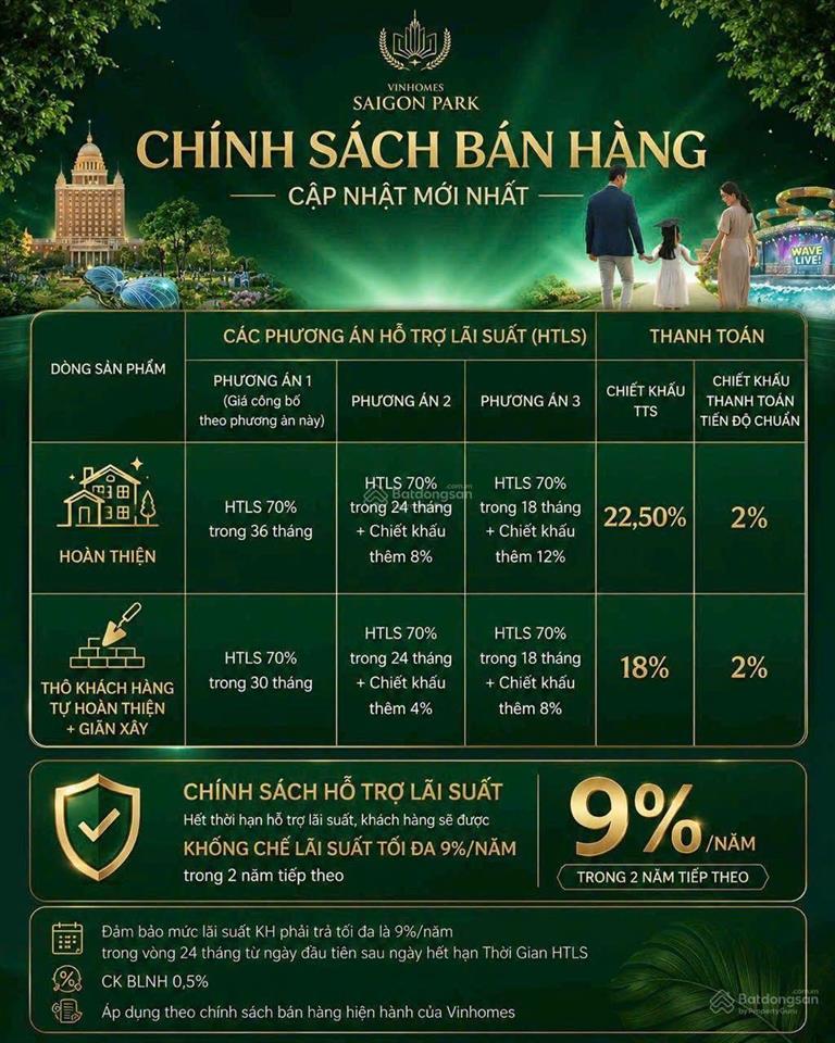 Bán nhà phố giãn xây vinhomes saigon park 50m2, dt xây 146m2, giá bán chỉ 5tỷ250 giá tốt