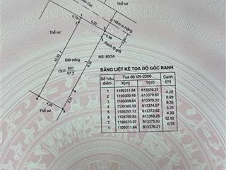 Ngang 4,2m ngay cạnh chợ trung tâm vuông vắn tổng diện tích 57,2m đi bộ đến chợ và các siêu thị lớn