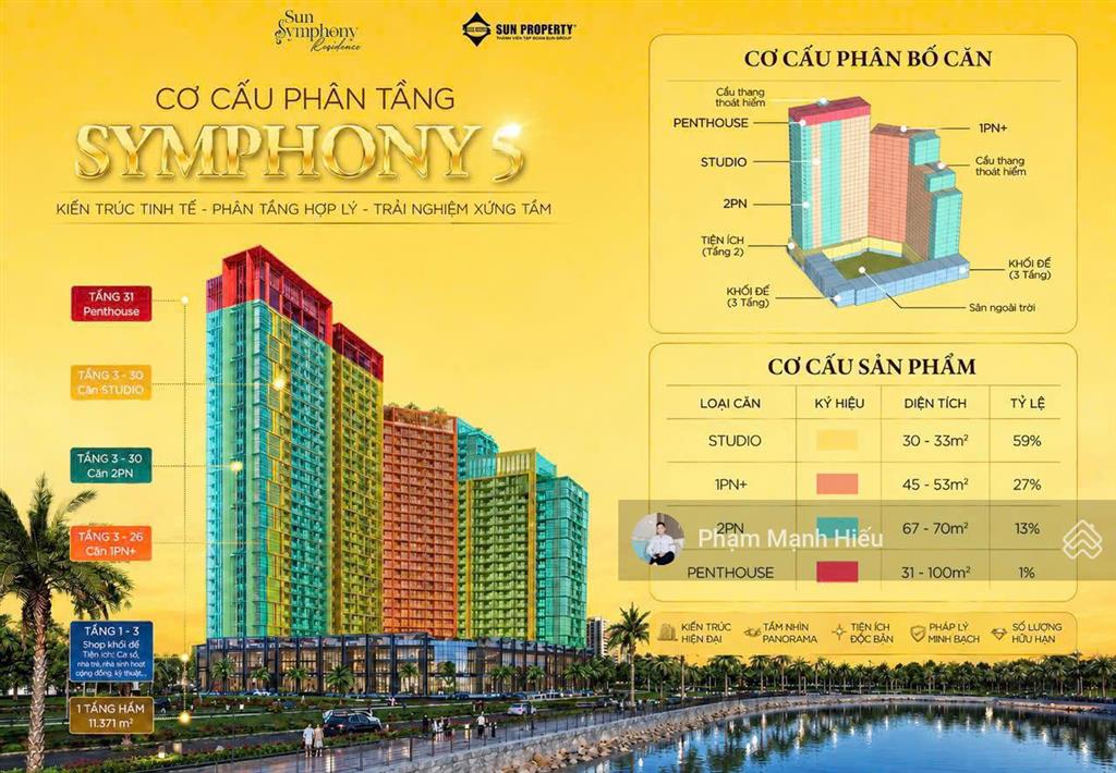 Sun symphony 5  sở hữu căn hộ ven sông hàn chỉ từ 500 triệu đồng