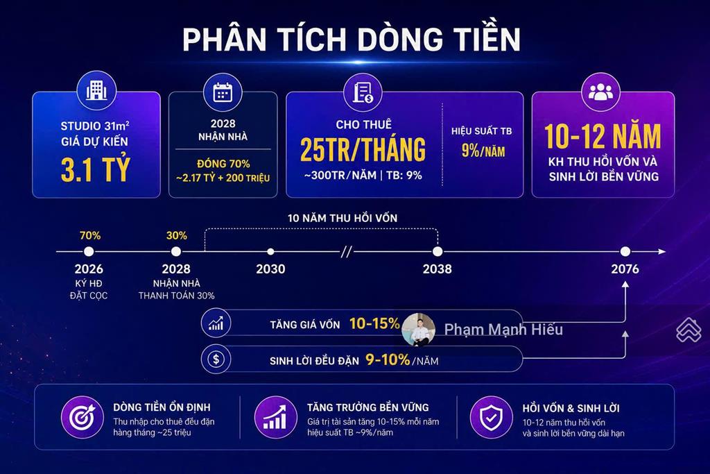 Sun symphony 5  sở hữu căn hộ ven sông hàn chỉ từ 500 triệu đồng