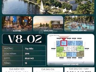 Chỉ 630 triệu nhận ngay căn hộ 2pn sunshine sky city view sông liền kề phú mỹ hưng!
