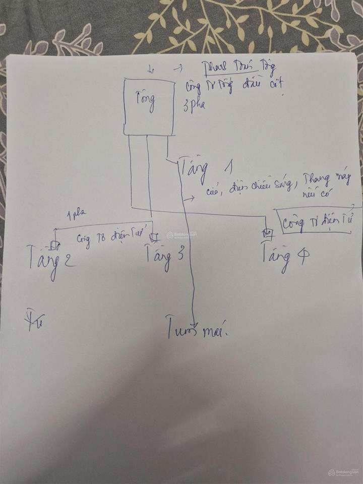 Bán tòa nhà văn phòng mặt phố hoàng ngân 9 tầng 1 hầm  mt 7.9m  thiết kế hiện đại  giá 72 tỷ
