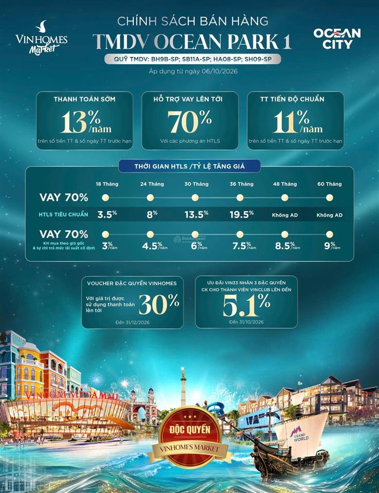 Bán shop tm dv nhà xe nổi vinhomes ocean park 1 trực tiếp cđt vốn 30%, lãi suất cố định từ 3%