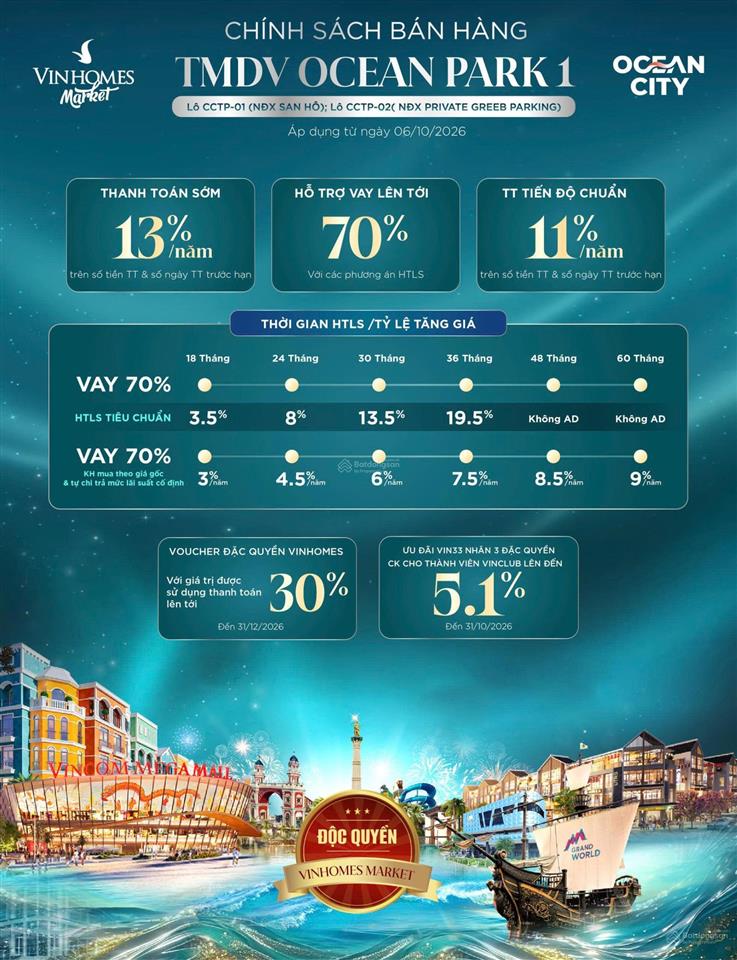 Bán shop tm dv nhà xe nổi vinhomes ocean park 1 trực tiếp cđt vốn 30%, lãi suất cố định từ 3%