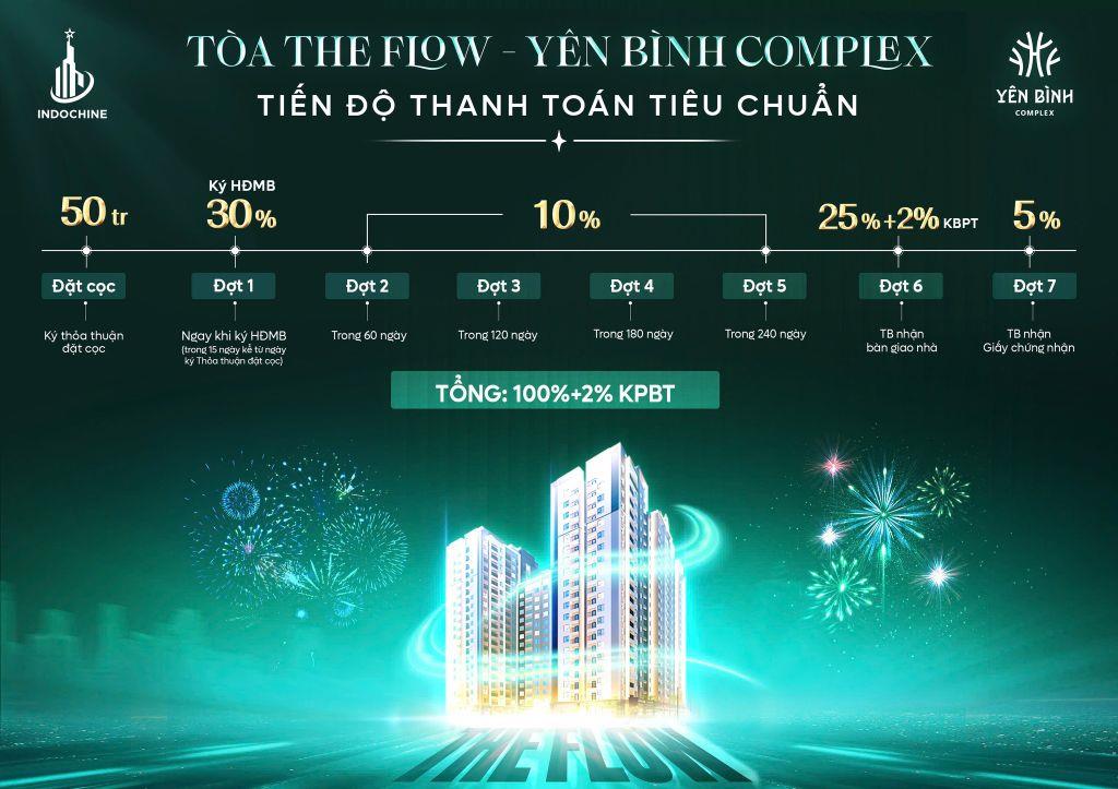 ✈️ Vốn 555 triệu (30%) HTLS 0% trong 15 tháng sở hữu Căn hộ dòng tiền 8 - 10 triệu/ tháng cạnh 5 khu công nghiệp 