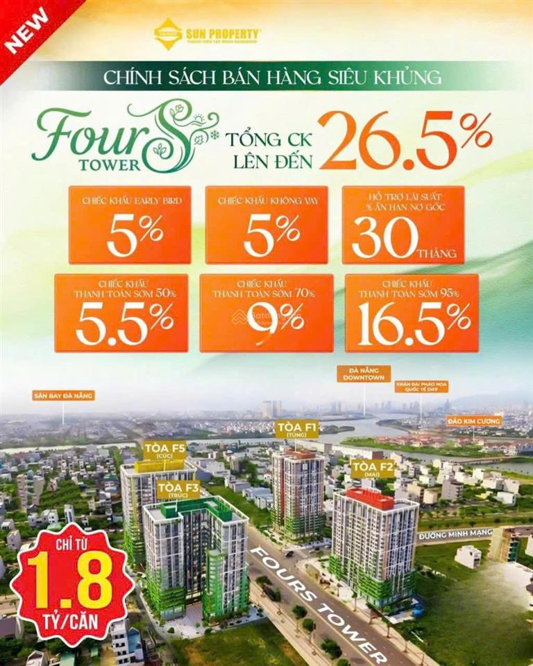 Chỉ 2,7x tỷ sở hữu căn hộ sân vườn  sun fours tower  nhìn view phố nhìn sông  giá chủ đầu tư