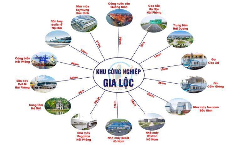 Chủ đầu tư khu công nghiệp gia lộc s 5000m2. tổng 198ha chia nhỏ tuỳ theo nhu cầu. giá tốt