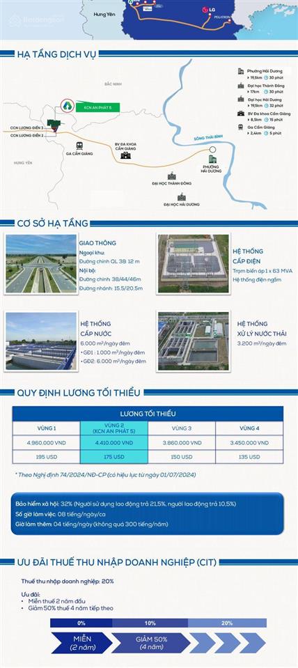 Chủ đầu tư khu an phát 5 lương điền, 5000m2. chia nhỏ theo nhu cầu từ 150 ha. cẩm giàng