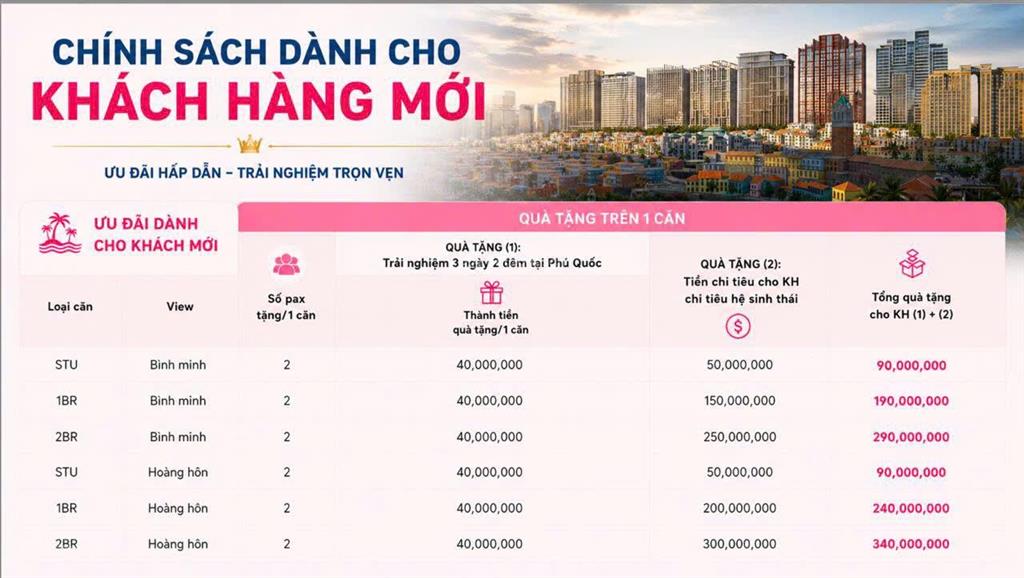 Bán căn hộ tại the sunset, phú quốc, 3,175 tỷ, 60 m2, giá ưu đãi