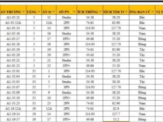 Còn quỹ studio đẹp alumi toà a1 và a2 khách đang tìm rất nhiều