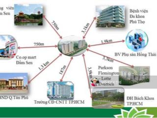 Tân phú cc lotus garden 60m2 2pn shr vĩnh viễn full nội thất 31 món giá 3,65tỷ