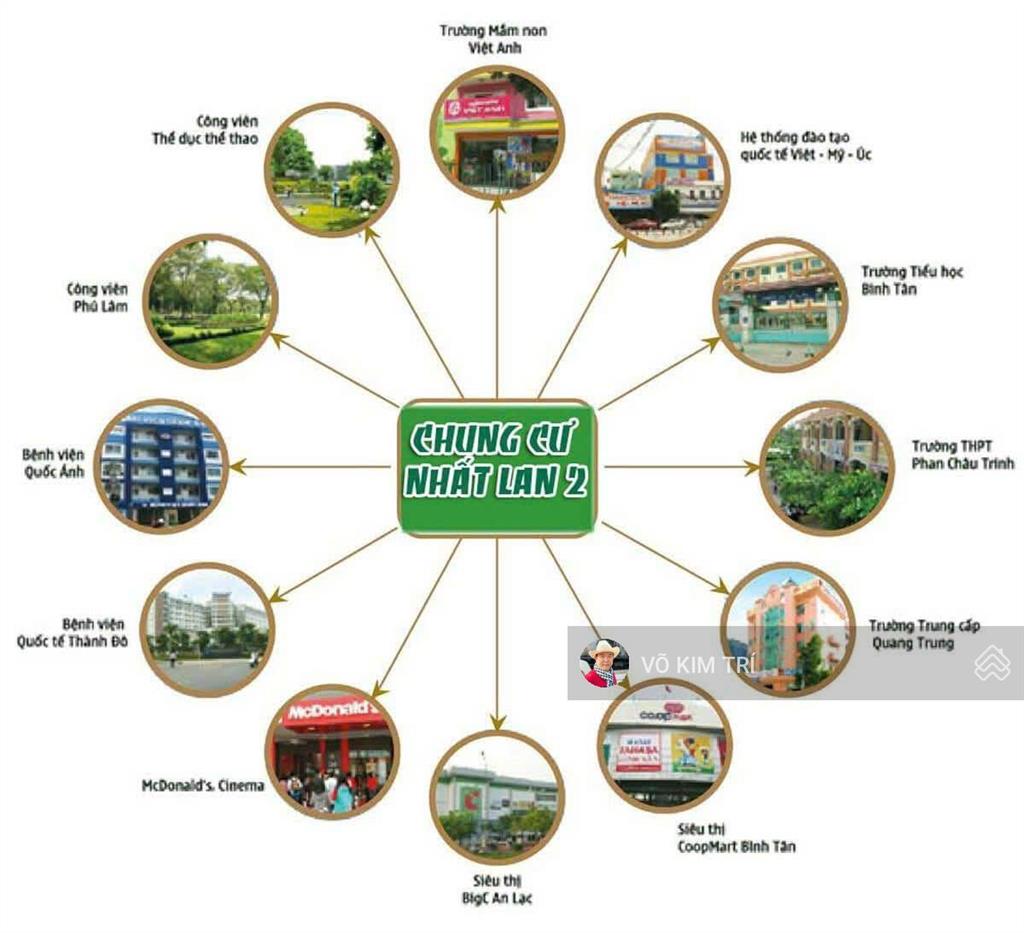 Bình tân cc nhất lan shr 49m 1pn 1wc giá 1,9tỷ