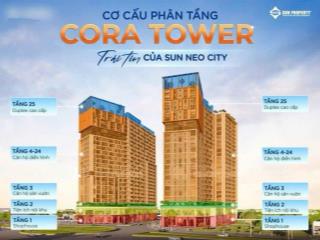 Sun cora tower đà nẵng dự kiến chỉ từ 1,8 tỷ  căn hộ trung tâm đà nẵng  ck 21%