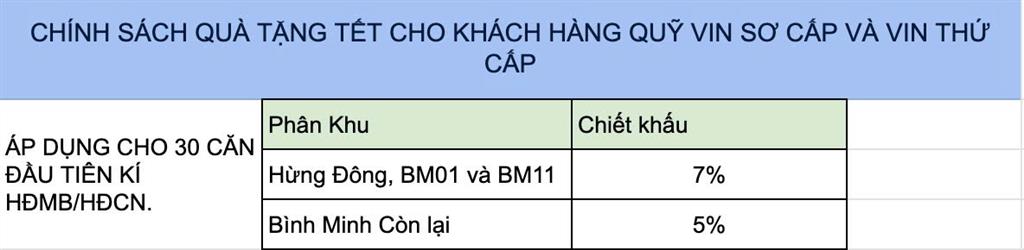 Vinhomes wonder city siêu chính sách 2026  nhận quà khủng 2 tỷ  sở hữu biệt thự chỉ với 30%