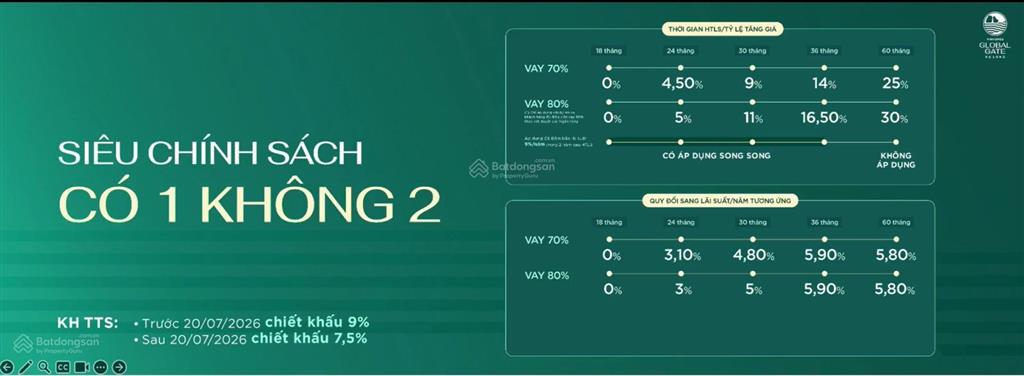 Sở hữu song lập "view biển" 162m2  biểu tượng sống thượng lưu tại bình minh 1