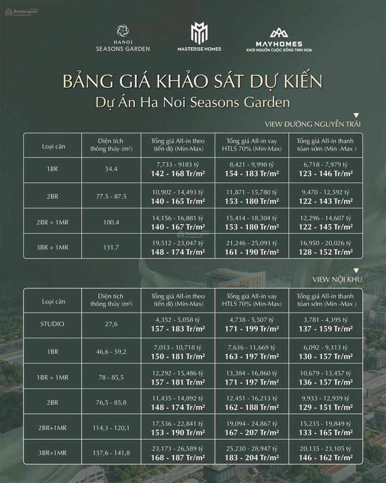 Quỹ căn hộ chung cư hanoi seasons garden  cao xà lá giá ưu đãi, htls, chiết khấu cực tốt