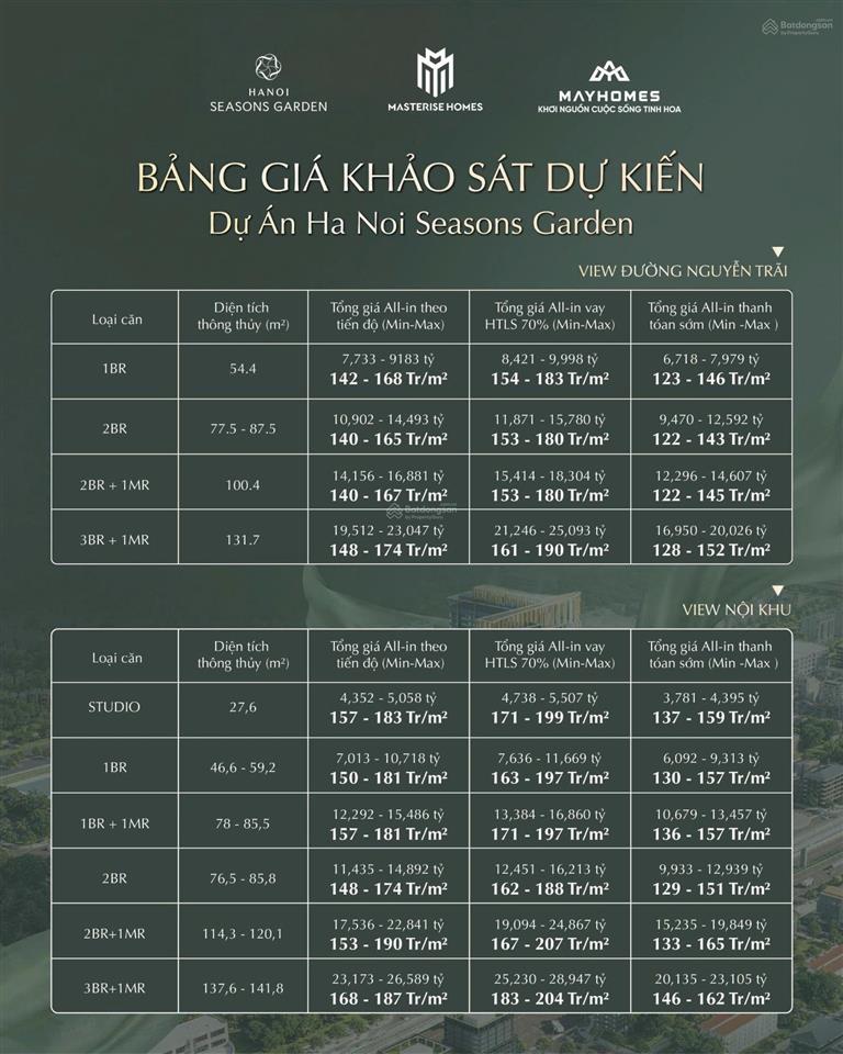 Quỹ căn hộ studio hanoi seasons garden  cao xà lá giá chỉ nhỉnh 3 tỷ, htls, chiết khấu cực tốt