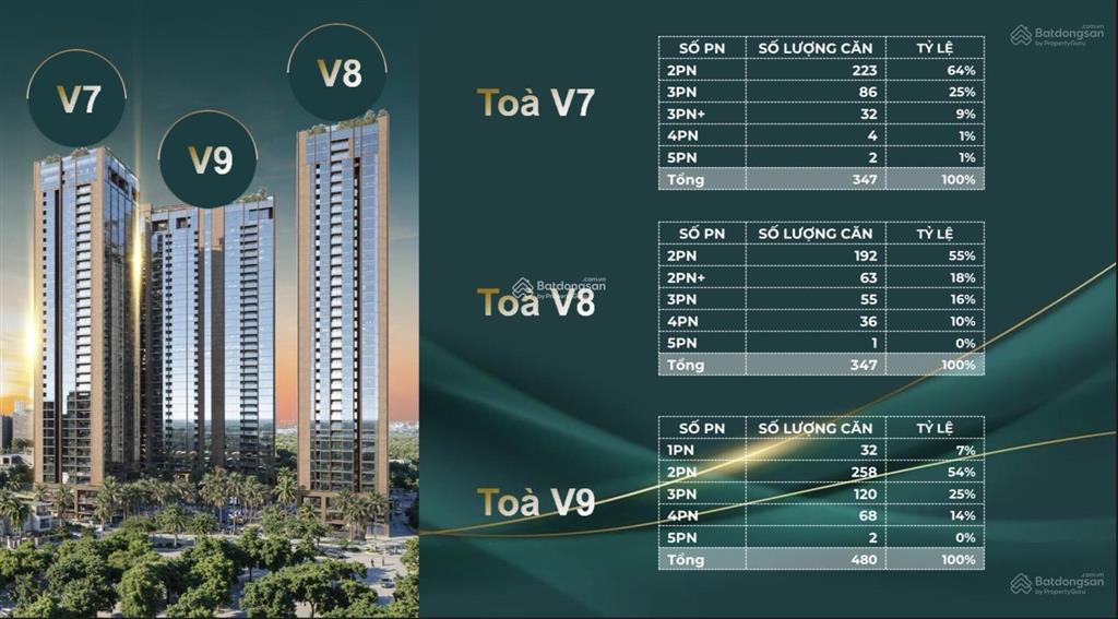 Bán căn hộ sunshine sky city tòa v8, quận 7   0907 683 ***