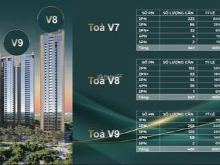 Chính thức mở bán & chọn căn toà v8sunshine sky city  chiết khấu 5%  căn 1pn4pn từ 73tr/m2