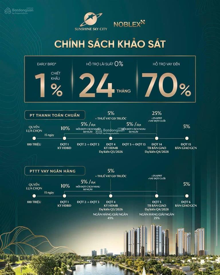Chính thức mở bán & chọn căn toà v8sunshine sky city  chiết khấu 5%  căn 1pn4pn từ 73tr/m2