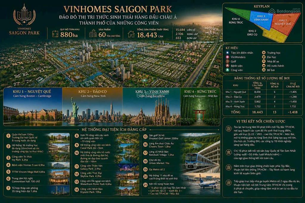 Đăng kí nhận thông tin sớm khu đô thị vinhomes saigon park  nhà phố, biệt thự shophouse 0969 949 ***