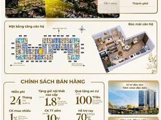 Nhỉnh 5 tỷ sở hữu căn hộ sổ hồng lâu dài vị trí đầu cầu rồng trung tâm tài chính quốc tế đà nẵng