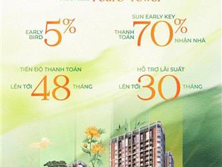 Mở bán căn hộ fours tower nam hòa xuân đà nẵng
