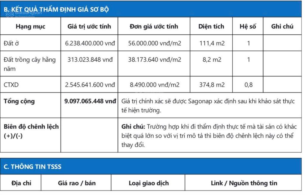Tx38 mặt tiền  17 phòng chdv  thang máy  6x20 120m2. bank định giá hơn 9 tỷ bán hơn 7 tỷ