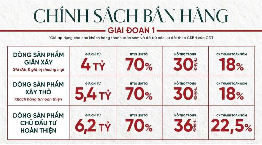 Vinhomes hóc môn chỉ từ 2,1 tỷ vốn tự có đón đầu siêu đô thị phía tây bắc tp.hcm