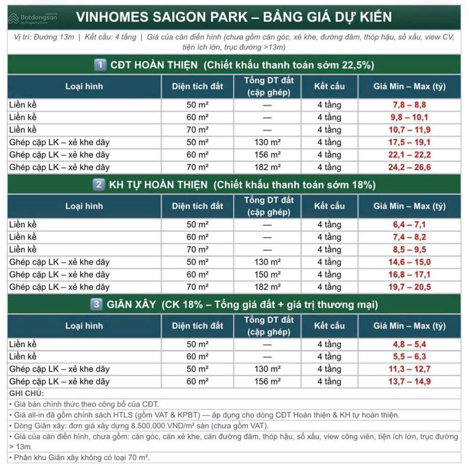 Vinhomes hóc môn chỉ từ 2,1 tỷ vốn tự có đón đầu siêu đô thị phía tây bắc tp.hcm