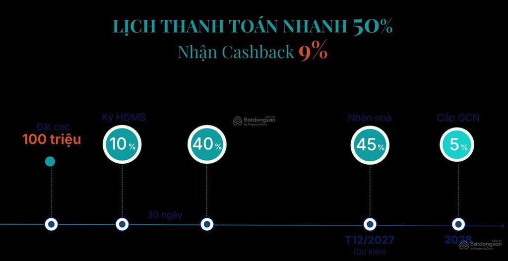 Chỉ với 650 triệu, sở hữu ngay căn hộ cao cấp 2pn, 2wc tại dự án gladia heights ngay trung tâm tp