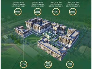 Bán nền góc đẹp dự án xây dựng hà nội vị trí đắc địa