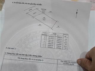 Bán đất tại nghĩa kỳ, tư nghĩa, quảng ngãi, 390 triệu, 152 m2