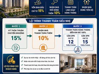 Chính sách mới nhất tecco elite city chỉ áp dụng căn tòa a1